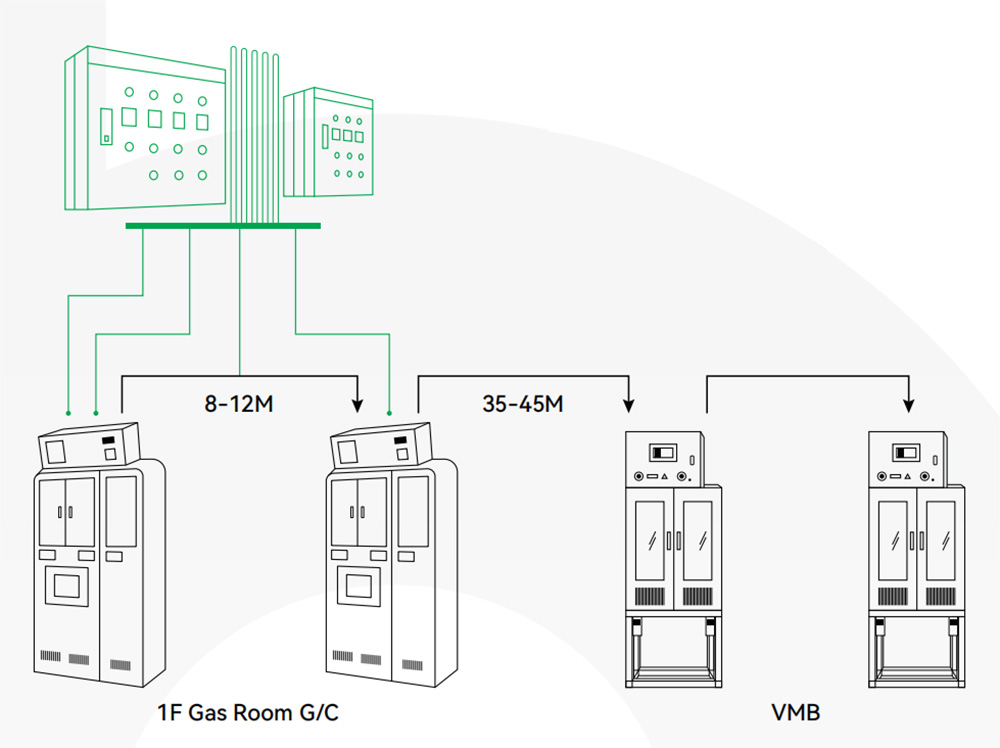 Special gas system pipeline heating control