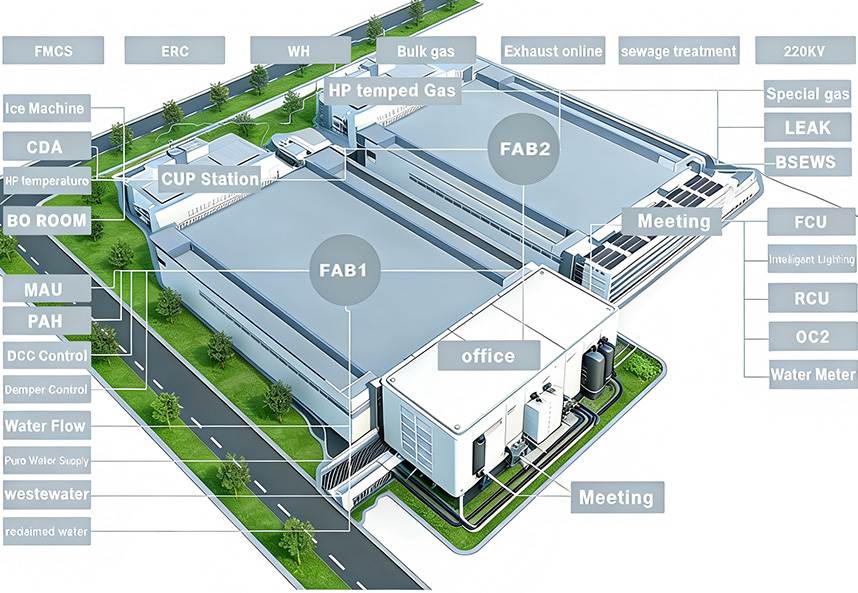 Facility Monitoring Control System